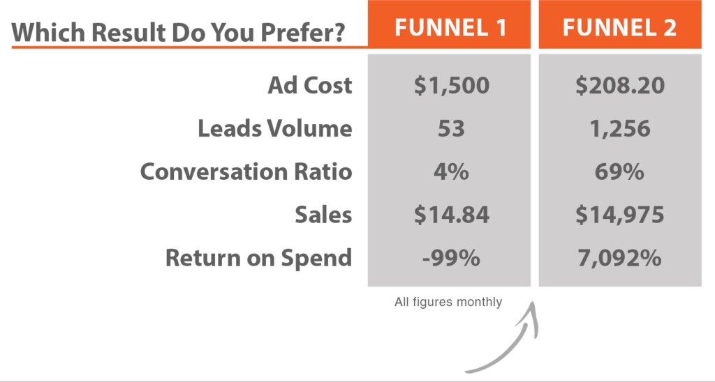 funnel chart